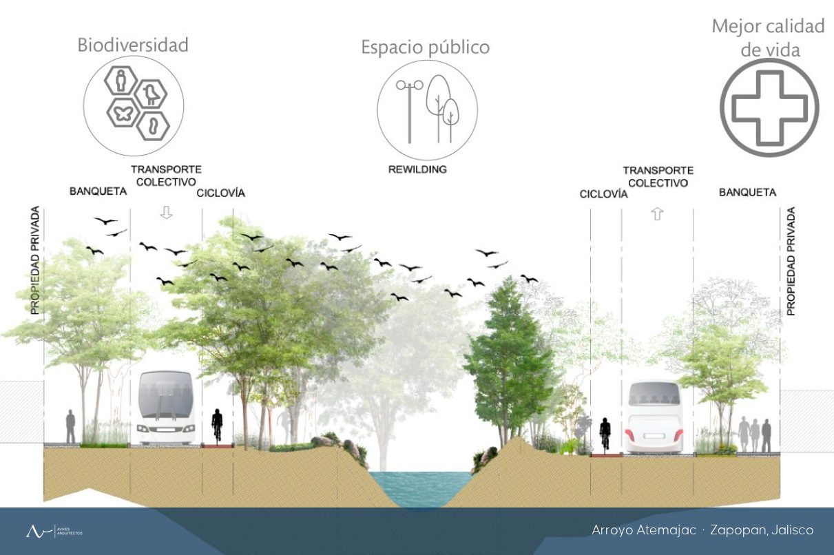 Propuesta de renaturalización del cauce del Arroyo Atemajac
