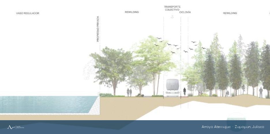 Sección paisajística del corredor hídrico del Arroyo Atemajac